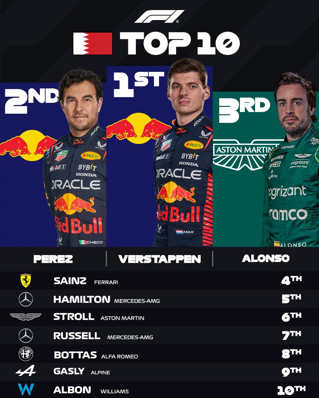 红牛二队鏖战法拉利，拉塞尔高光表现